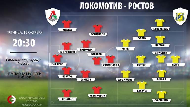 Ориентировочные составы на матч "Локомотив" - "Ростов". Версия "СЭ". Фото "СЭ" Ориентировочные составы на матч "Локомотив" - "Ростов". Версия "СЭ". Фото "СЭ"
